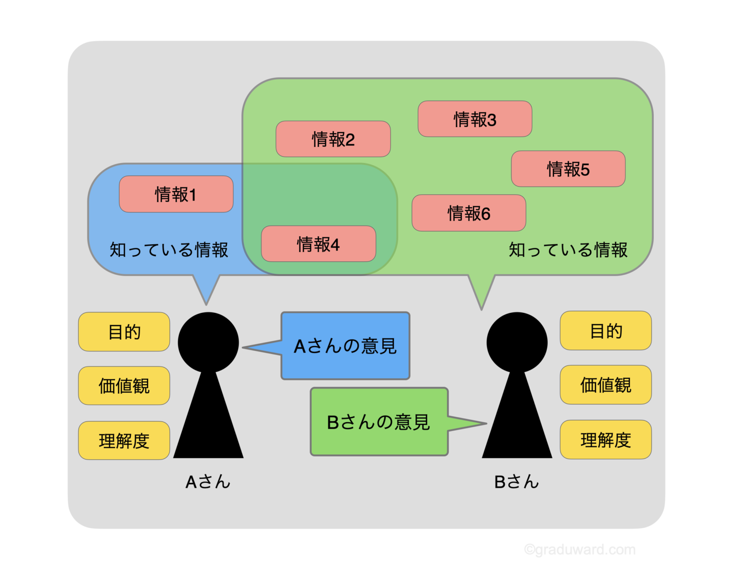 意図, 意図 別の言い方 – NXKS