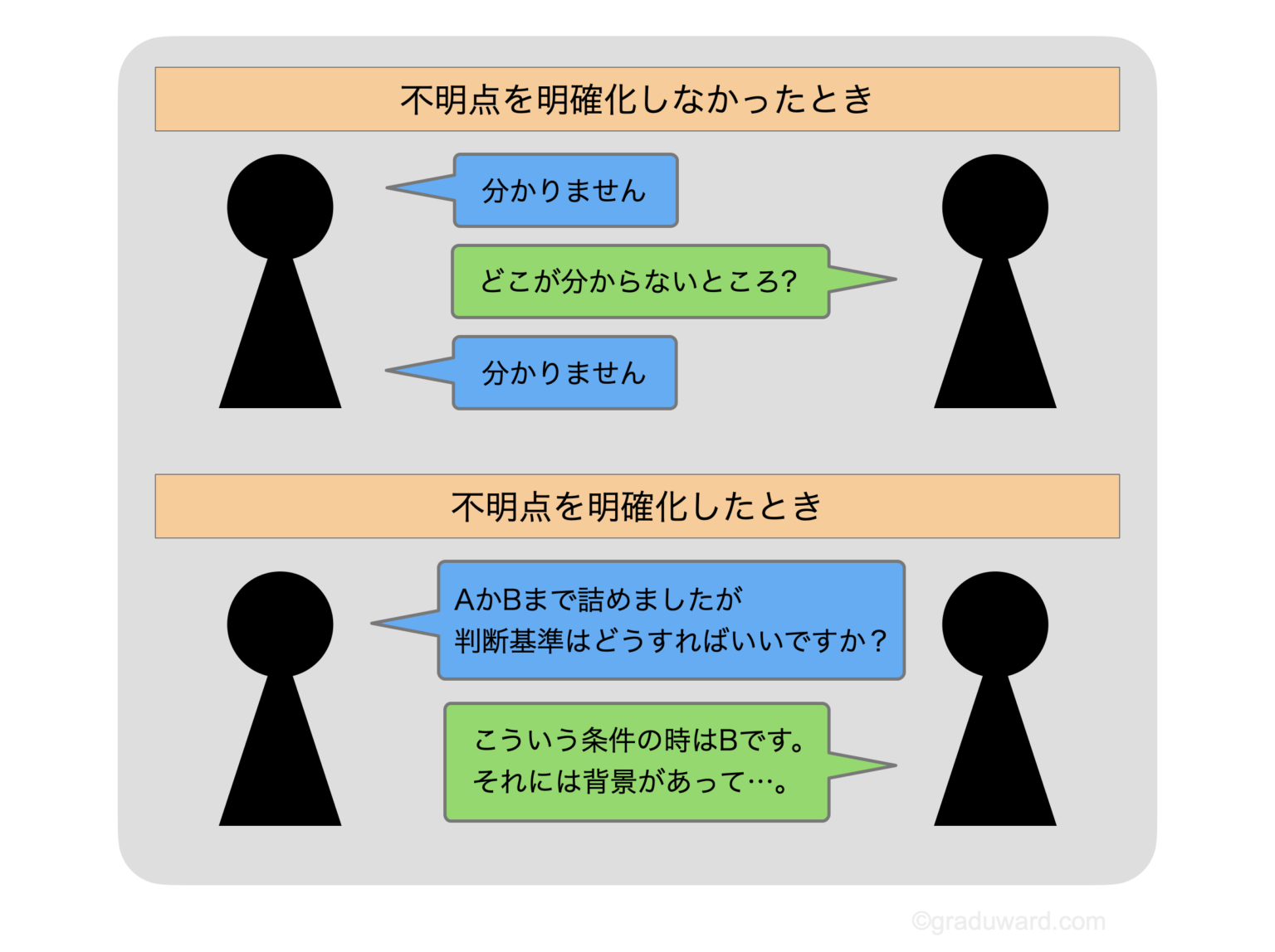 image for preparation for good question for work